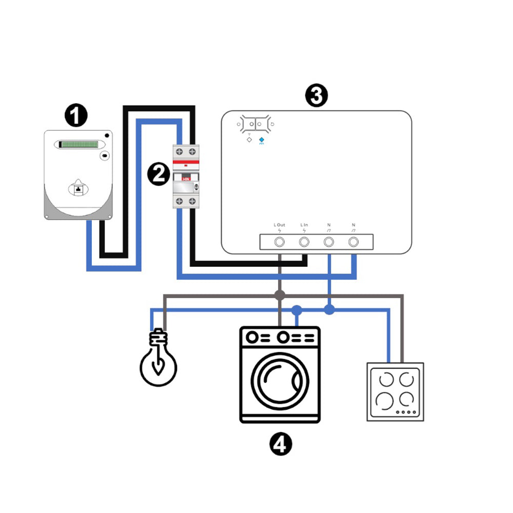 Interruttore smart intelligente SONOFF 4CH canali 4-gang wireless wifi con app per tablet smartphone - enzoled
