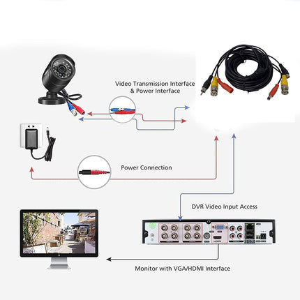 Cavo bnc per telecamere 20 metri videosorveglianza collegamento audio e video connettore rca maschio femmina - enzoled