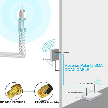 Polunga per antenna wifi modem rp-sma maschio femmina 3 5 e 10 metri enzoled