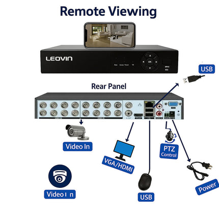 Dvr 16 canali 6IN1 AHD TVI CVI full HD 1080P videosorveglianza 5MPX enzoled
