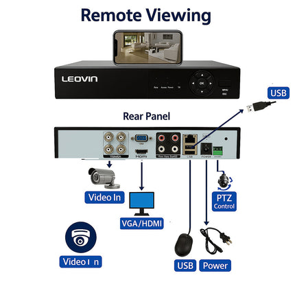 Dvr 4 canali 6IN1 AHD TVI CVI full HD 1080P videosorveglianza 5MPX enzoled