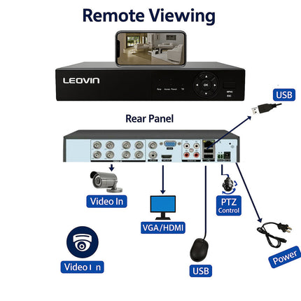 Dvr 8 canali 6IN1 AHD TVI CVI full HD 1080P videosorveglianza 5MPX enzoled