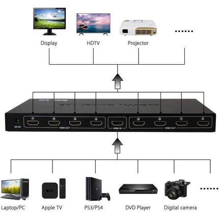 Splitter hdmi 8 uscite full HD 3D alta risoluzione 1080P sdoppiatore per hdtv ps3 dvr pc - enzoled