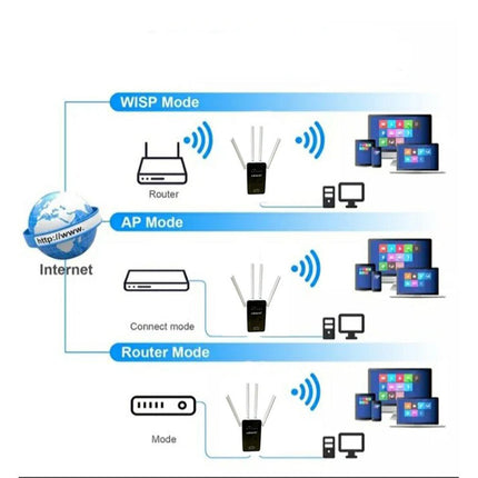 Extender wifi 2.4G amplificatore di segnale wireless per modem access point 4 antenne ripetitore router 300mbps 2 lan - enzoled