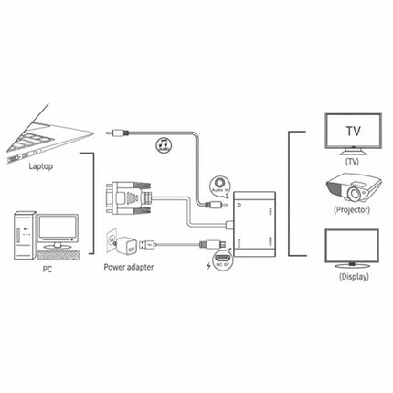 Adattatore Video da vga a hdmi+vga 1080p a vga uscita  Audio Jack 3,5mm convertitore  pc Monitor Cavo - enzoled