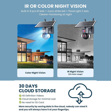 Telecamera di sorveglianza wi fi con pannello solare doppio obbiettivo 4G videocamera da esterno PTZ IP65 - enzoled