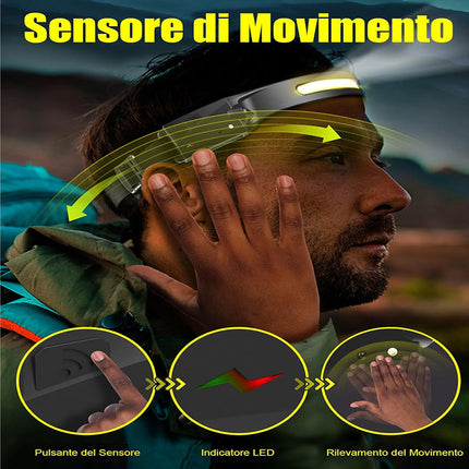 Torcia frontale ricaricabile doppio led dimmerabile con sensore di movimento passaggio - enzoled