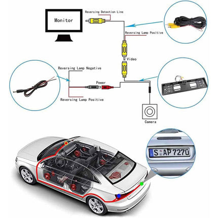 Portatarga con telecamera retromarcia integrata 4 led infrarossi per visione notturna staffa porta targa con camera posteriore parcheggio - enzoled