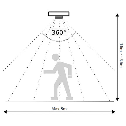 Sensore di movimento per farSensore di movimento per fari lampade 800 watt con rilevatore di movimenti rileva presenza 360° i lampade 800 watt con rilevatore di movimenti rileva presenza 360° - enzoled