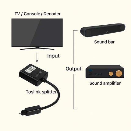 Splitter toslink fibra ottica M 2 ingressi F sdoppiatore audio