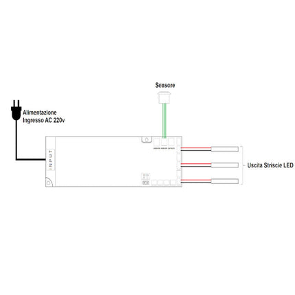Alimentatore trasformatore slim da 230v a 12v 24 watt per strip led sensori luci 6 uscite 3 ingressi - enzoled
